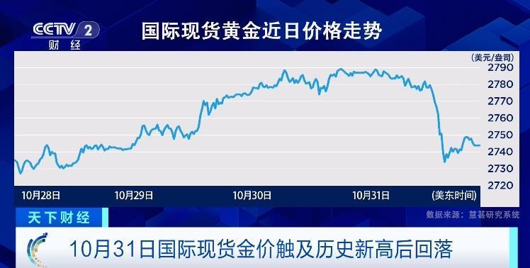 近期国际金价波动显著，受多种因素共同作用(图1)
