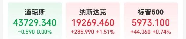 美联储再度实施降息措施 这一举措对市场将带来何种影响?(图2) 美联储再度实施降息措施 这一举措对市场将带来何种影响?(图2)