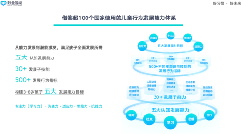 心大陆公司推出首款国内AI儿童行为习惯养成机器人，助力科学育儿，成为家庭育儿的得力助手(图4)