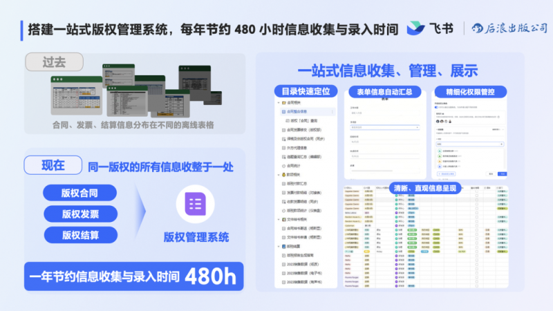 后浪出版集团与飞书合作：共促企业数字化转型及新员工培养(图3)