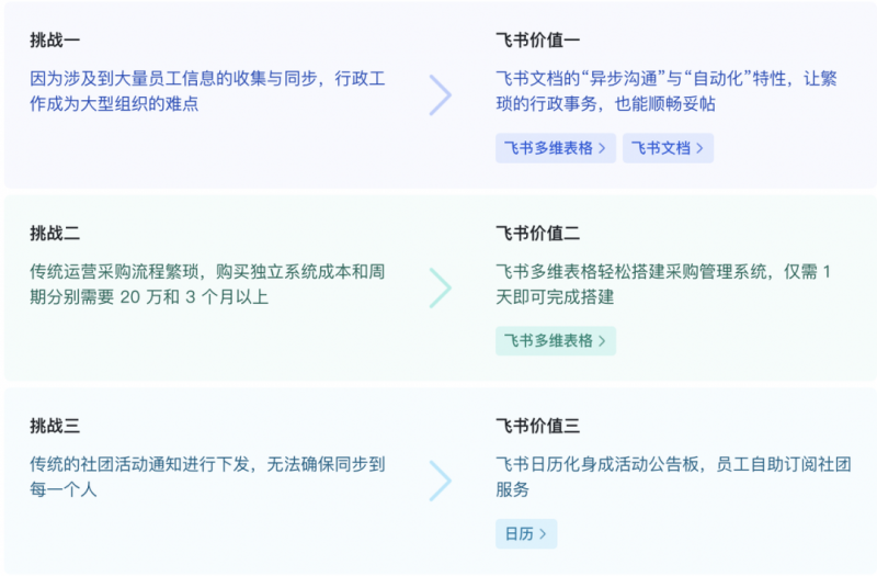 后浪出版集团与飞书合作：共促企业数字化转型及新员工培养(图2)