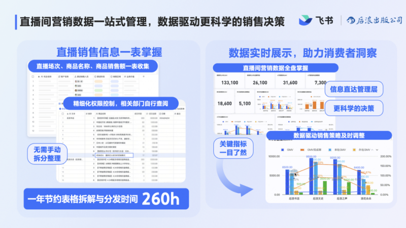 后浪出版集团与飞书合作：共促企业数字化转型及新员工培养(图4)