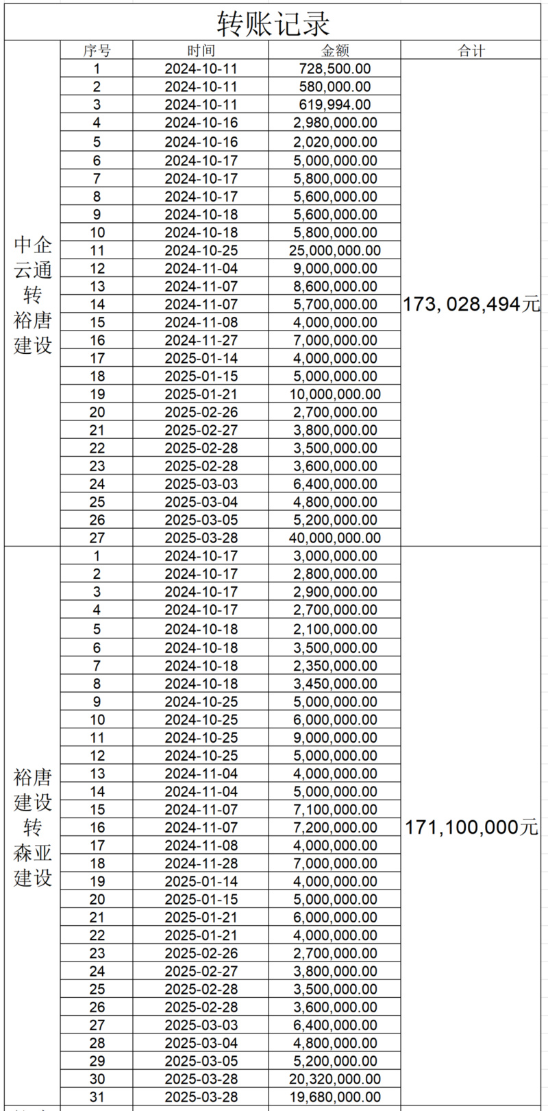 借用账户6个月转账超1.73亿元，如此奇怪的操作原因何在？(图1)