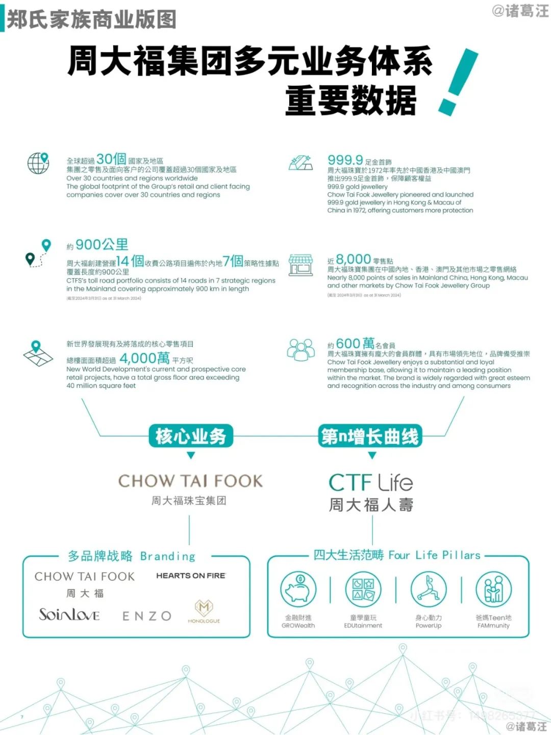 一句话解密!起底周大福背后的香港郑氏家族(图4) 图片