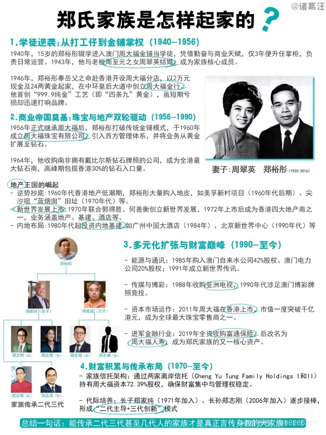 一句话解密!起底周大福背后的香港郑氏家族(图6) 图片