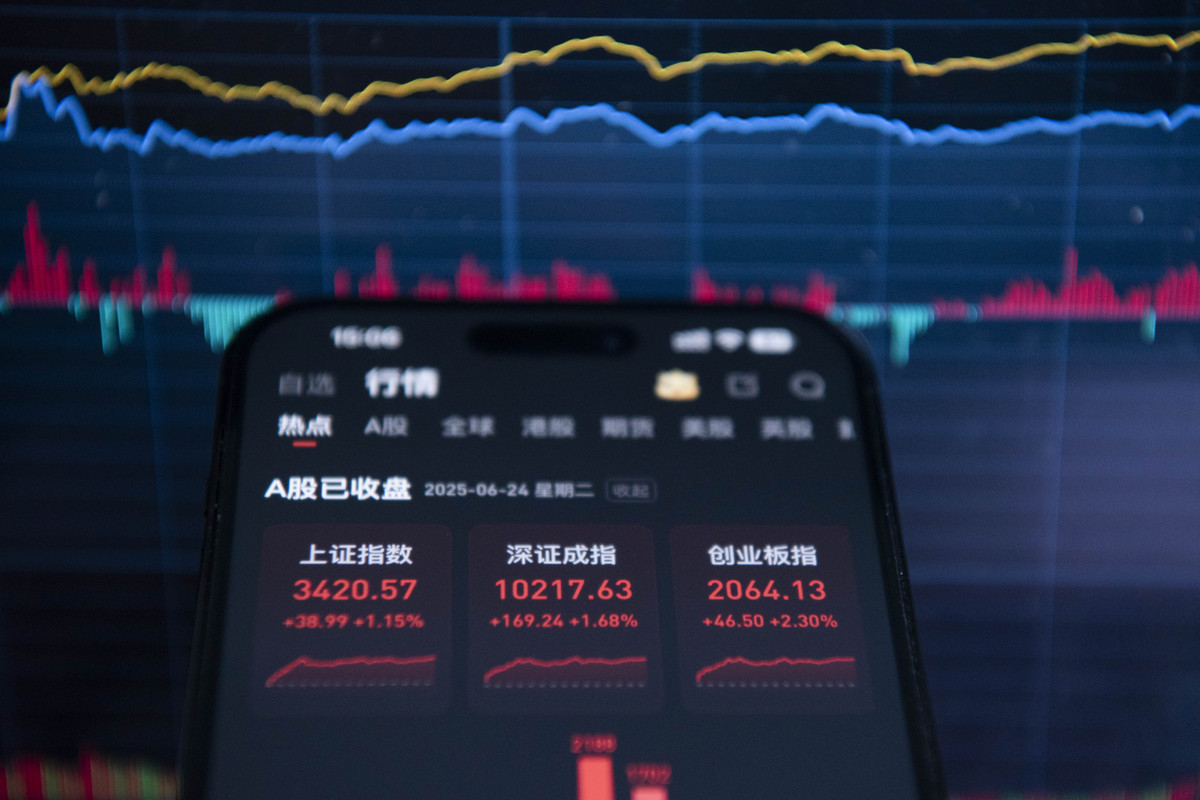 【硬科技牛市深度解读】A股站上3800点:这次真的不一样?(图3) 【硬科技牛市深度解读】A股站上3800点:这次真的不一样?(图3)