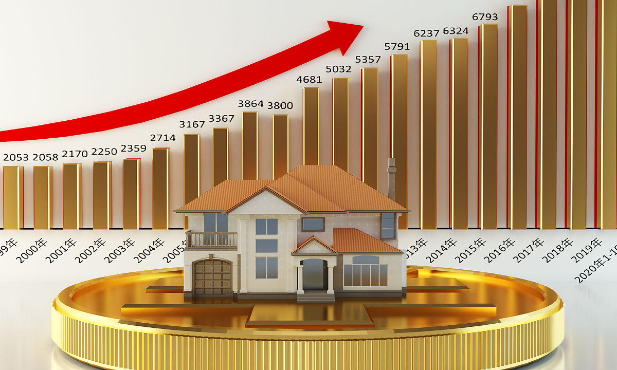 重置成本法:科学拆解同地段房价差异的底层逻辑(图2) 重置成本法:科学拆解同地段房价差异的底层逻辑(图2)