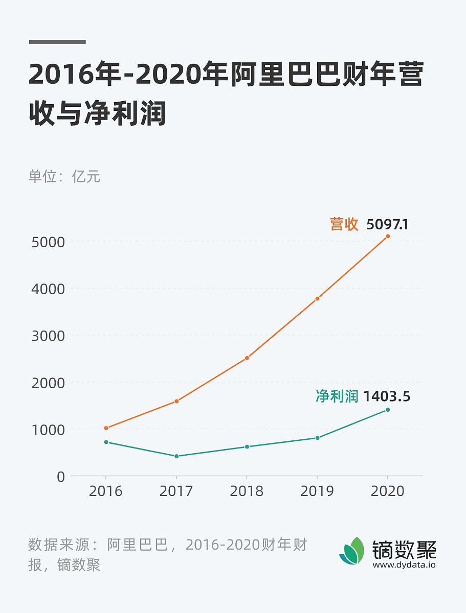 拼多多Q2财报：7%增速背后的资本新逻辑(图2)