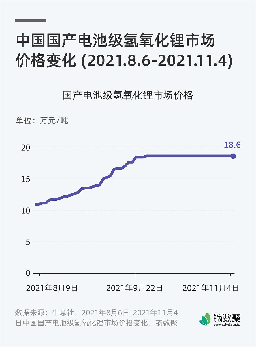 宁德时代锂矿复产悬疑：投资者情绪如何搅动锂价风云？(图2)