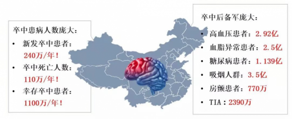 警惕“中风”突袭！脑卒中全面科普(图4)