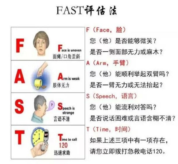 警惕“中风”突袭！脑卒中全面科普(图3)
