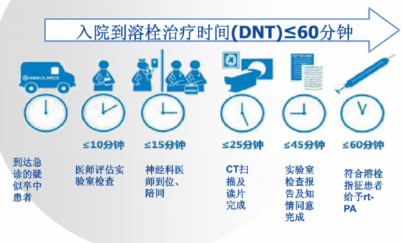 警惕“中风”突袭！脑卒中全面科普(图5)