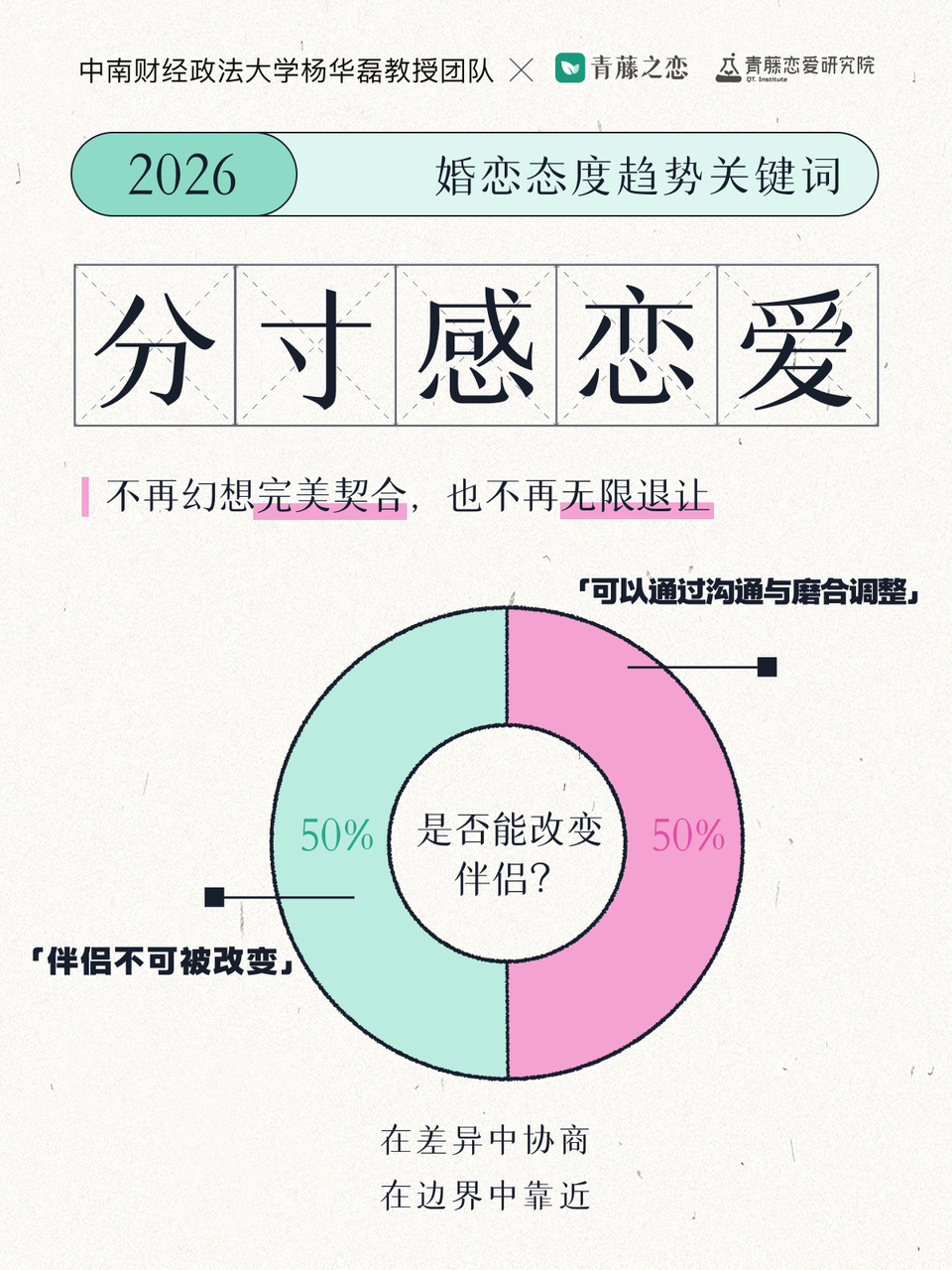 青藤之恋联合高校发布青年婚恋态度报告,探索“成长型婚恋服务”新路径(图2) 青藤之恋联合高校发布青年婚恋态度报告,探索“成长型婚恋服务”新路径(图2)