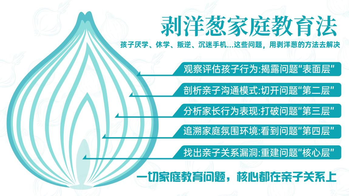 郑州暖洋葱家庭教育怎么样？百万家庭亲身见证，告诉你真实答案(图3)