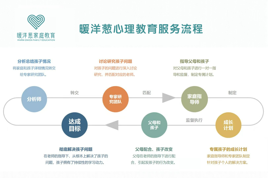郑州暖洋葱家庭教育怎么样？百万家庭亲身见证，告诉你真实答案(图5)