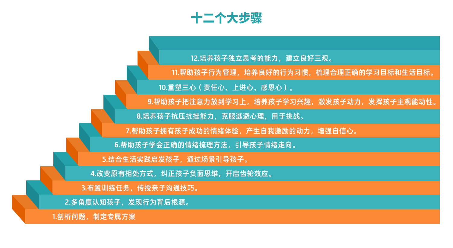 郑州暖洋葱家庭教育怎么样？百万家庭亲身见证，告诉你真实答案(图6)