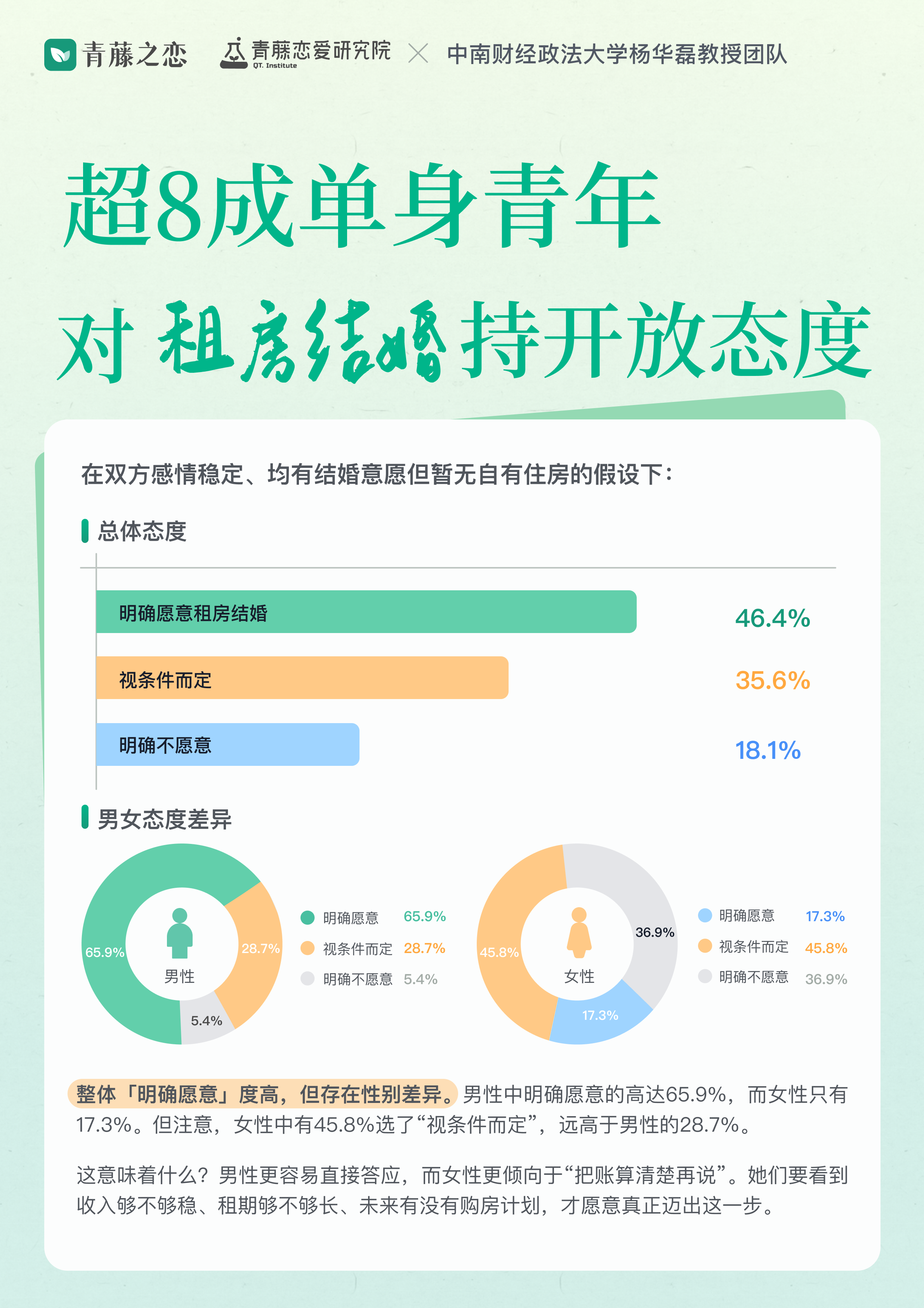 2026单身青年结婚租房意愿报告(图4) 2026单身青年结婚租房意愿报告(图4)