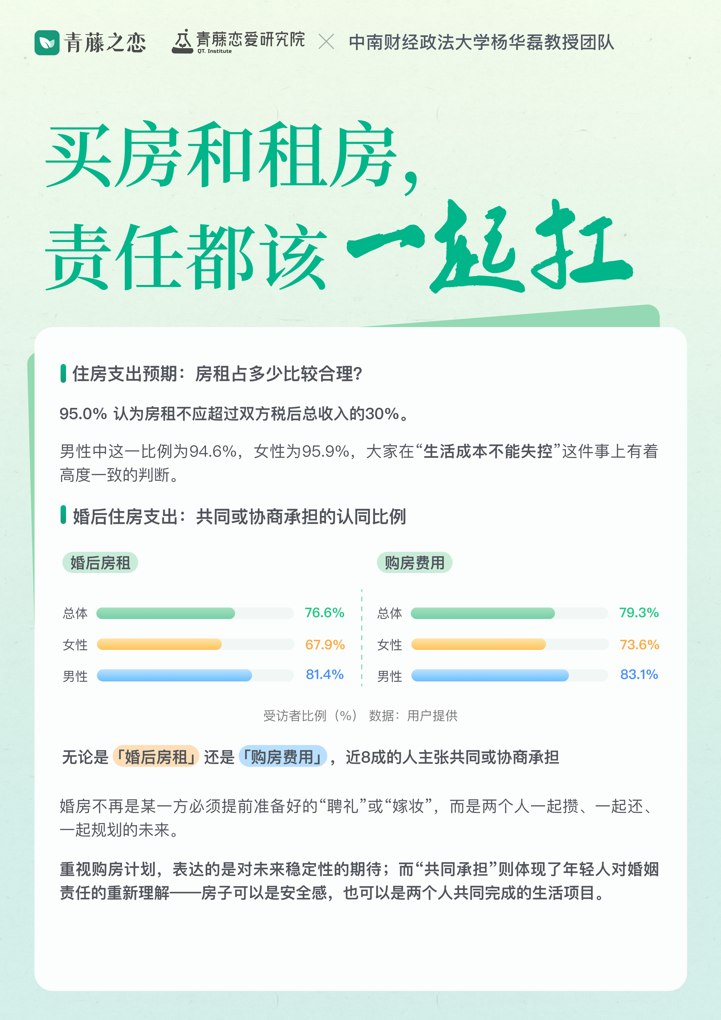2026单身青年结婚租房意愿报告(图6) 2026单身青年结婚租房意愿报告(图6)