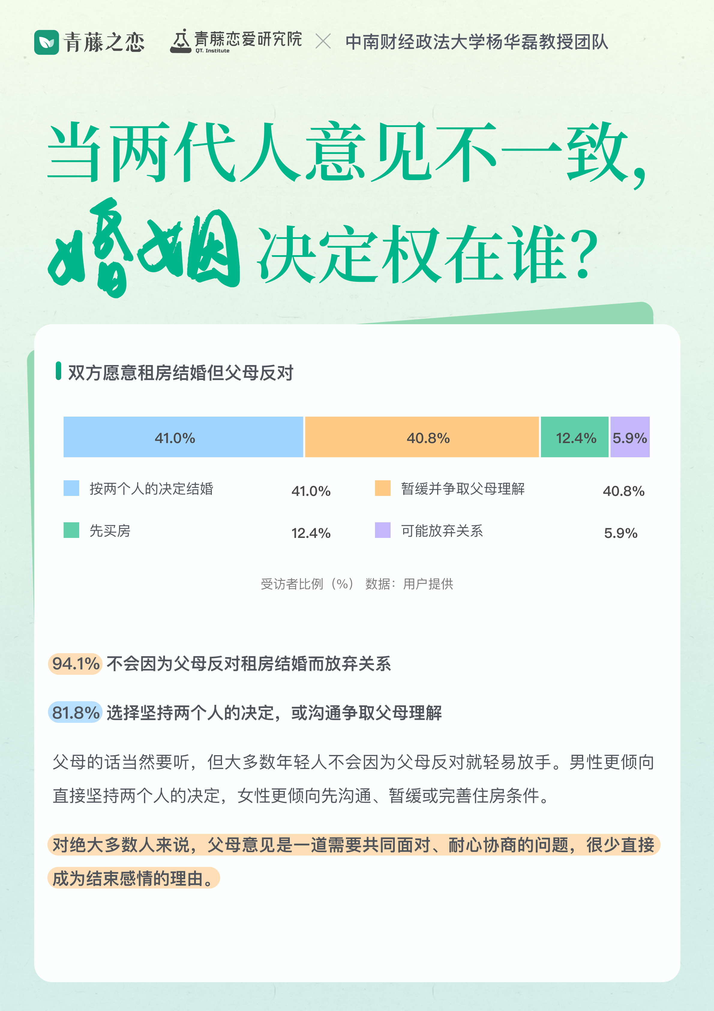 2026单身青年结婚租房意愿报告(图7) 2026单身青年结婚租房意愿报告(图7)